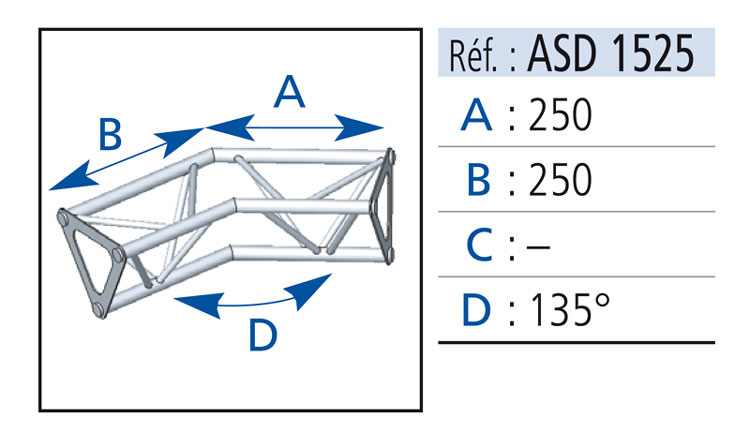 ASD1525